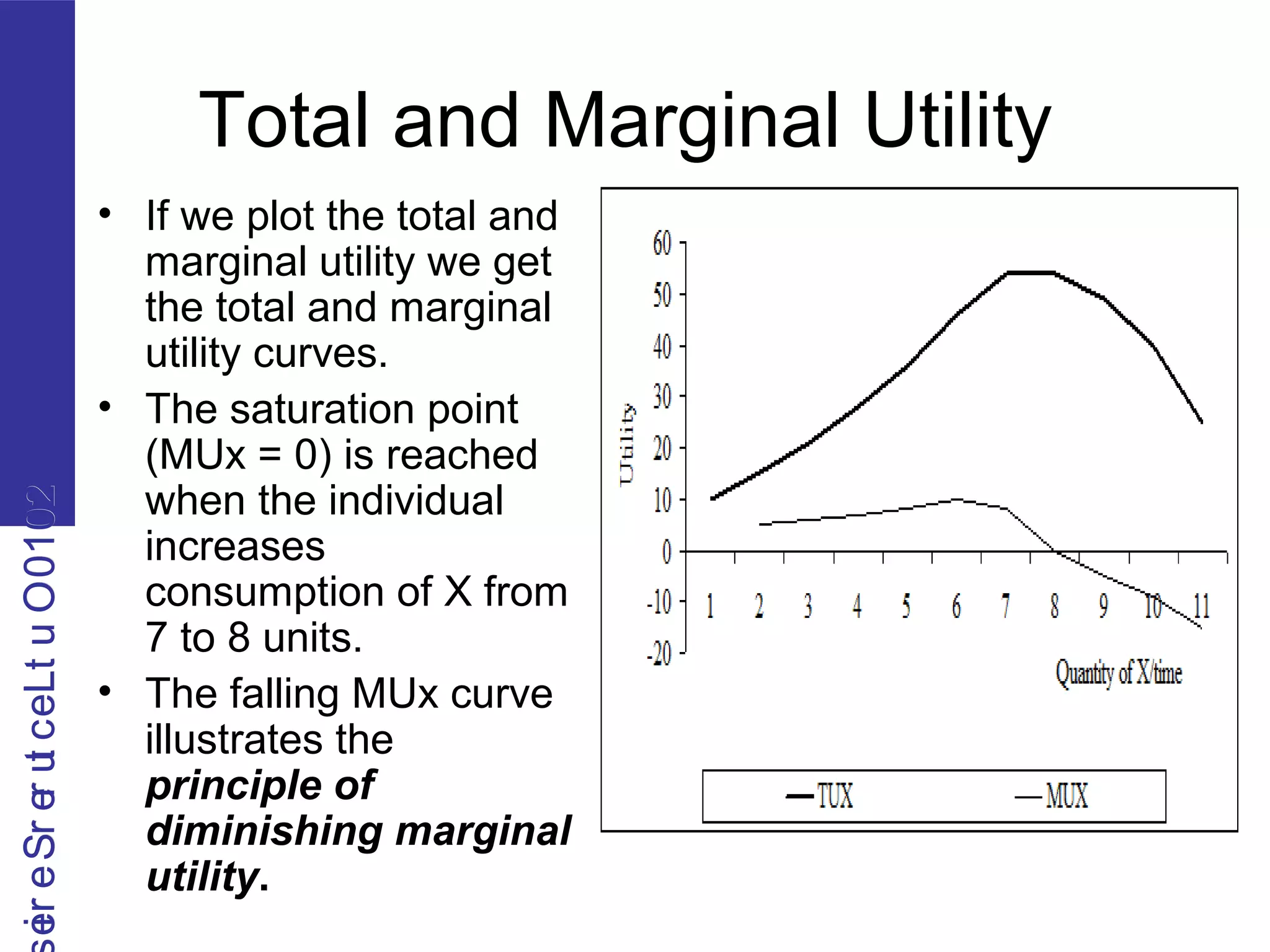 2010OutLecturerSerie2010OutLecturerSerie
Total and Marginal Utility
• If we plot the total and
marginal utility we get
the total and marginal
utility curves.
• The saturation point
(MUx = 0) is reached
when the individual
increases
consumption of X from
7 to 8 units.
• The falling MUx curve
illustrates the
principle of
diminishing marginal
utility.
 