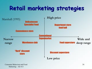 Consumer Behaviour in Food Retail.ppt