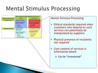 Mental Stimulus Processing
 Ethical standards required when
customers who depend on such
services can potentially be
manipulated by suppliers
 Physical presence of recipients
not required
 Core content of services is
information-based
 Can be “inventoried”
 