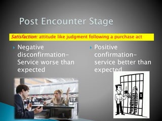  Negative
disconfirmation-
Service worse than
expected
 Positive
confirmation-
service better than
expected
Satisfaction: attitude like judgment following a purchase act
 