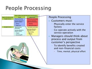 People Processing
 Customers must:
◦ Physically enter the service
factory
◦ Co-operate actively with the
service operation
 Managers should think about
process and output from
customer’s perspective
◦ To identify benefits created
and non-financial costs:
 Time, mental, physical effort
 
