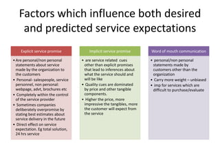 Factors which influence both desired
and predicted service expectations
Explicit service promise
•Are personal/non personal
statements about service
made by the organization to
the customers
• Personal- salespeople, service
personnel, non personal:
webpage, advt, brochures etc
• Completely within the control
of the service provider
• Sometimes companies
deliberately overpromise by
stating best estimates about
service delivery in the future
• Direct effect on service
expectation. Eg total solution,
24 hrs service
Implicit service promise
• are service related cues
other than explicit promises
that lead to inferences about
what the service should and
will be like
• Quality cues are dominated
by price and other tangible
components.
• Higher the price, more
impressive the tangibles, more
the customer will expect from
the service
Word of mouth communication
• personal/non personal
statements made by
customers other than the
organization
• Carry more weight – unbiased
• imp for services which are
difficult to purchase/evaluate
 
