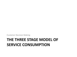 THE THREE STAGE MODEL OF
SERVICE CONSUMPTION
Customer Decision Making
 