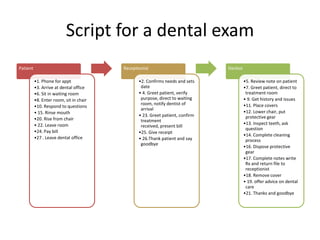 Script for a dental exam
Patient
•1. Phone for appt
•3. Arrive at dental office
•6. Sit in waiting room
•8. Enter room, si...