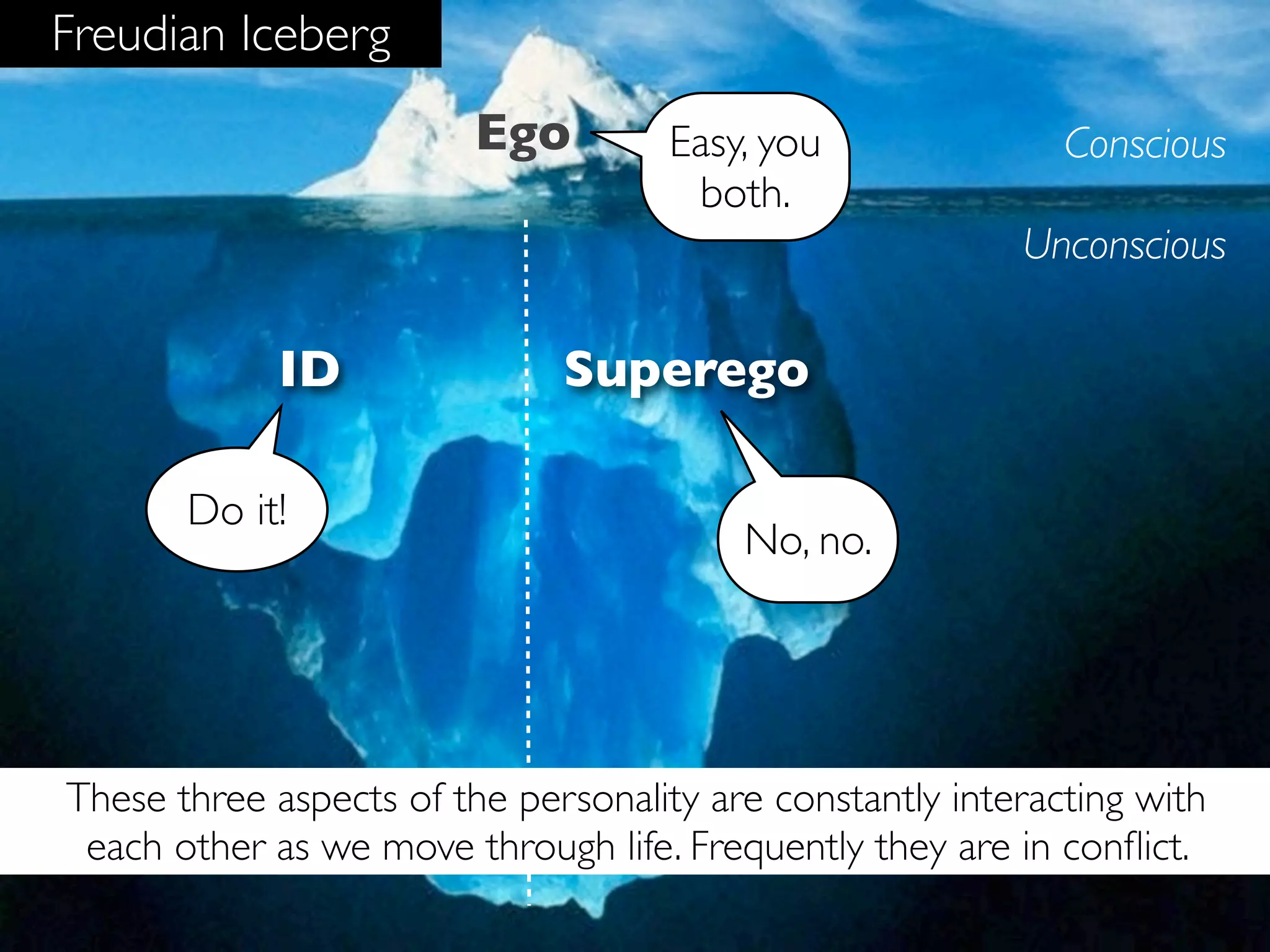 Freudian Iceberg
                         Ego         Easy, you               Conscious
                                      both.
                                                          Unconscious

             ID               Superego

       Do it!
                                         No, no.




These three aspects of the personality are constantly interacting with
 each other as we move through life. Frequently they are in conﬂict.
 