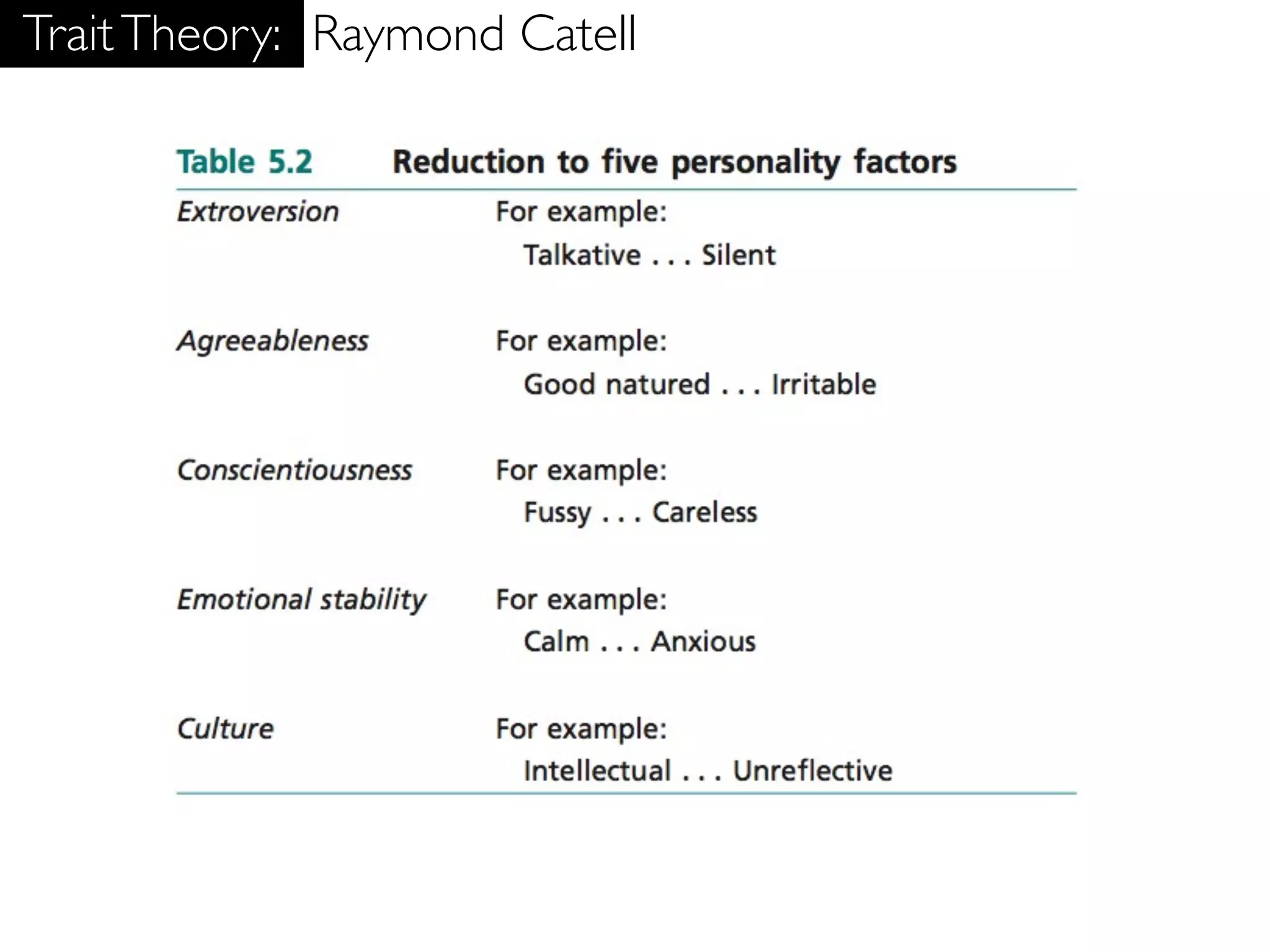 Trait Theory: Raymond Catell
 