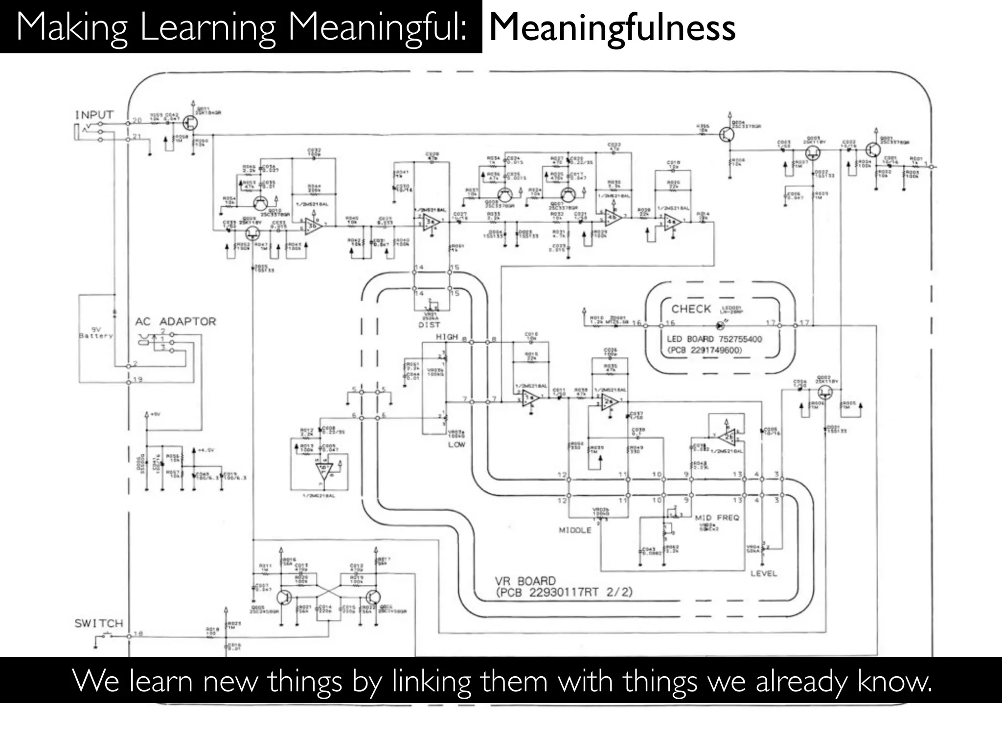 Making Learning Meaningful: Meaningfulness




   We learn new things by linking them with things we already know.
 