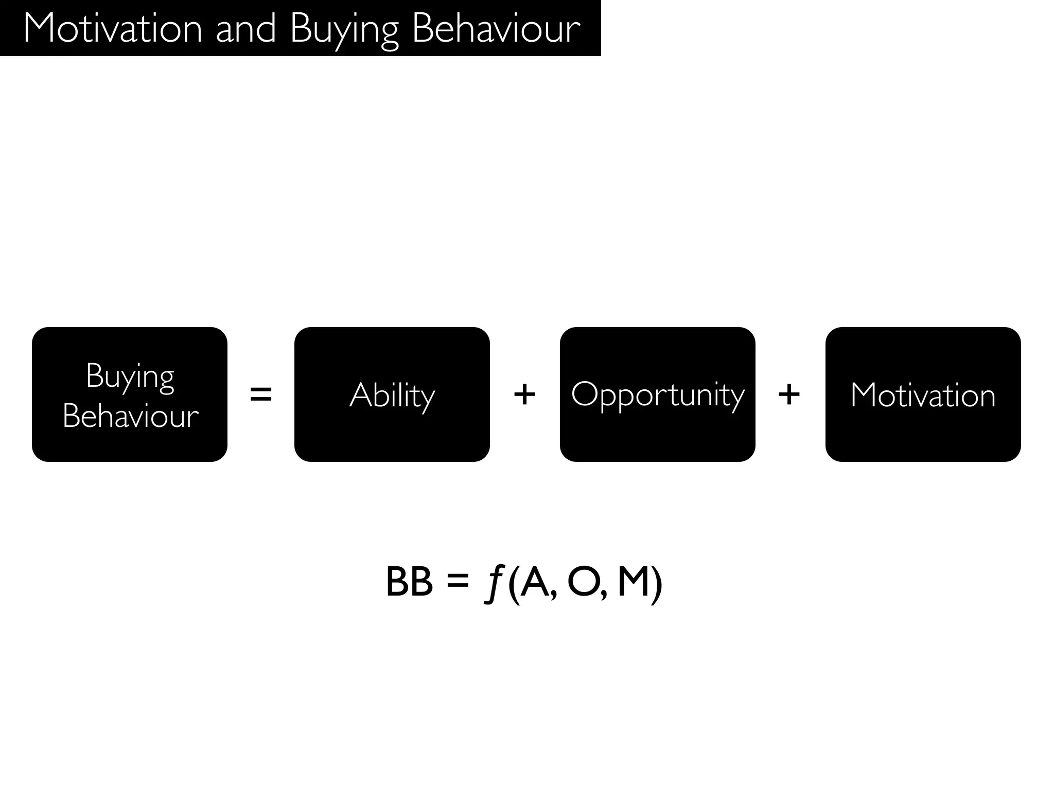 Motivation and Buying Behaviour




   Buying
  Behaviour   =   Ability   + Opportunity +   Motivation




                    BB = ƒ(A, O, M)
 