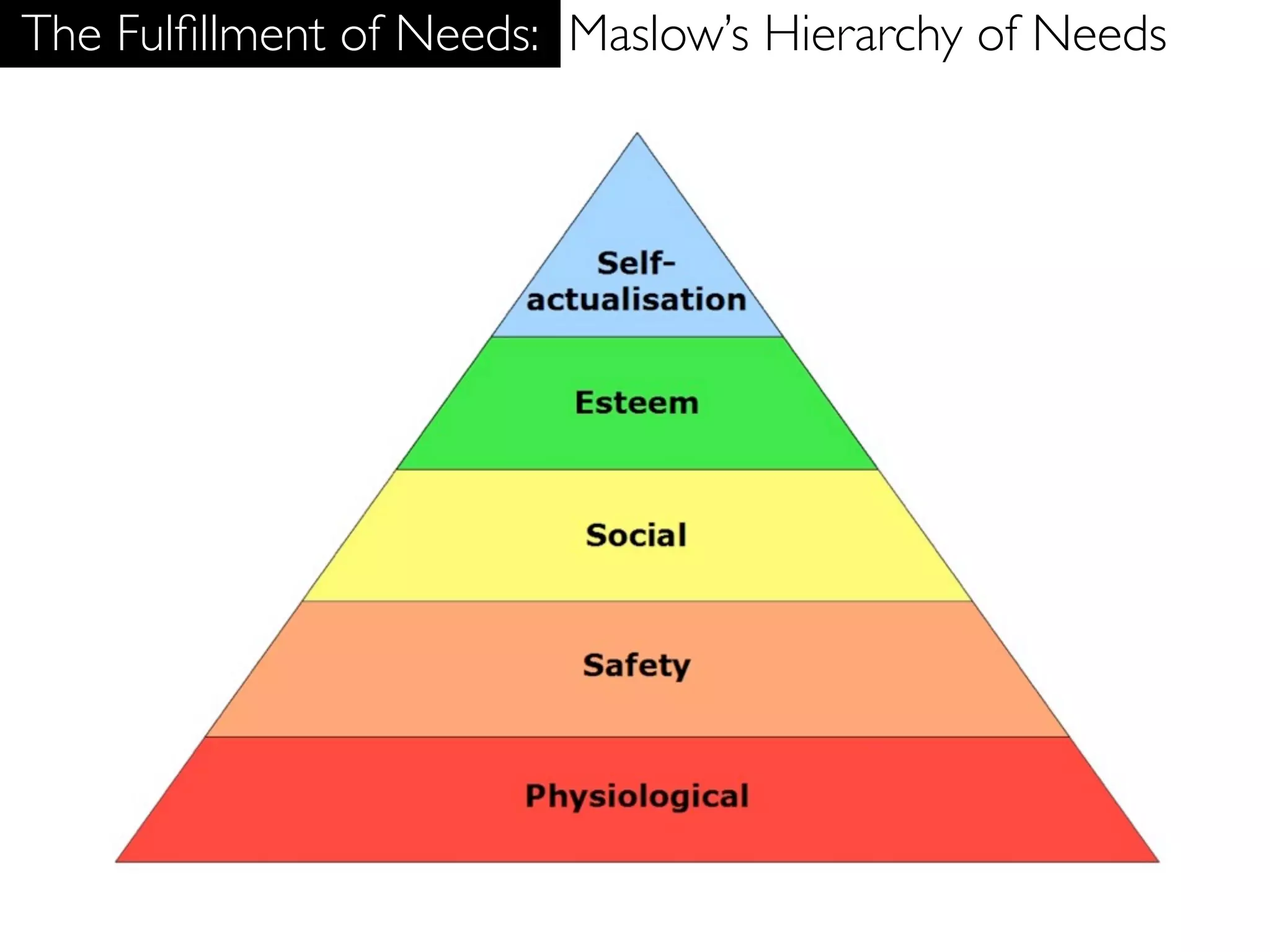 The Fulﬁllment of Needs: Maslow’s Hierarchy of Needs
 