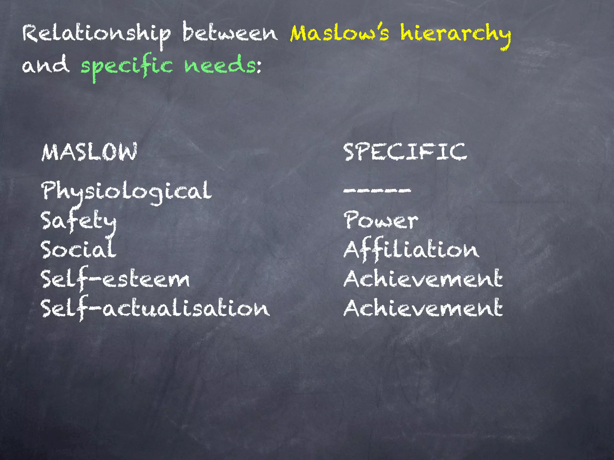 Relationship between Maslow’s hierarchy
and speciﬁc needs:



 MASLOW                  SPECIFIC
 Physiological           -----
 Safety                  Power
 Social                  Afﬁliation
 Self-esteem             Achievement
 Self-actualisation      Achievement
 