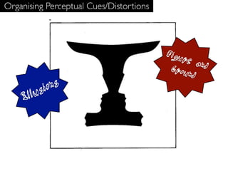 Organising Perceptual Cues/Distortions




                                         Figu
                                              re a
                                          Grou     nd
                                               nd
          sio ns
     I llu
 