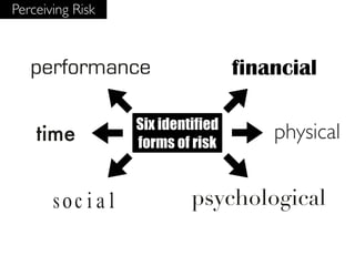 Perceiving Risk



   performance                     financial

                  Six identified
    time          forms of risk
                                       physical

                           psychological
 