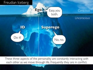 Freudian Iceberg
                         Ego         Easy, you               Conscious
                                      both.
                                                          Unconscious

             ID               Superego

       Do it!
                                         No, no.




These three aspects of the personality are constantly interacting with
 each other as we move through life. Frequently they are in conﬂict.
 