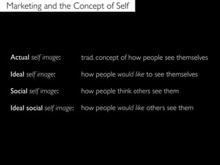 Marketing and the Concept of Self




 Actual self image:         trad. concept of how people see themselves

 Ideal self image:          how people would like to see themselves

 Social self image:         how people think others see them

 Ideal social self image:   how people would like others see them
 
