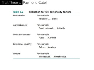 Trait Theory: Raymond Catell
 