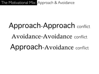 The Motivational Mix: Approach & Avoidance




    Approach-Approach conﬂict
            -        conﬂict

     Approach-                               conﬂict
 