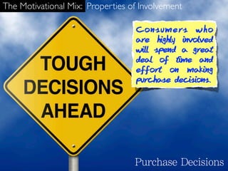 The Motivational Mix: Properties of Involvement

                                  Consumers who
                                  are highly involved
                                  will spend a great
                                  deal of time and
                                  effort on making
                                  purchase decisions.
 