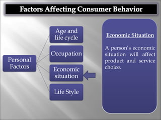 Economic Situation
A person’s economic
situation will affect
product and service
choice.
 