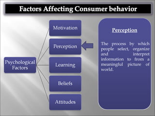 Perception
The process by which
people select, organize
and interpret
information to from a
meaningful picture of
world.
 