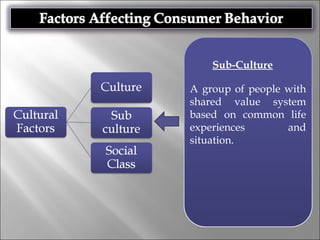 Sub-Culture
A group of people with
shared value system
based on common life
experiences and
situation.
 