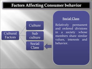 Social Class
Relatively permanent
and ordered divisions
in a society whose
members share similar
values, interests and
behavior.
 