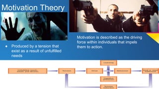 Motivation Theory 
Motivation is described as the driving 
force within individuals that impels 
● Produced by a tension that them to action. 
exist as a result of unfulfilled 
needs 
 