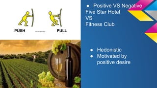 ● Positive VS Negative 
Five Star Hotel 
VS 
Fitness Club 
● Hedonistic 
● Motivated by 
positive desire 
 