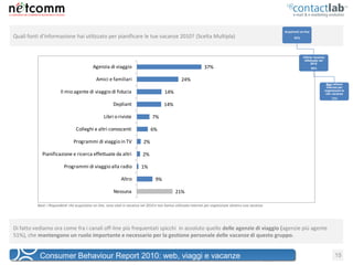 Acquirenti on-line
Quali fonti d’informazione hai utilizzato per pianificare le tue vacanze 2010? (Scelta Multipla)                                                                 83%




                                                                                                                                                                       Ultima vacanza
                                                                                                                                                                        effettuata nel
                                                                                                                                                                             2010
                                            Agenzia di viaggio                                                    37%                                                          92%


                                              Amici e familiari                                     24%
                                                                                                                                                                                          Non utilizzo
                                                                                                                                                                                          internet per
                        Il mio agente di viaggio di fiducia                              14%                                                                                             organizzare le
                                                                                                                                                                                          mie vacanze
                                                                                                                                                                                              12%

                                                         Depliant                        14%

                                                   Libri o riviste               7%

                                  Colleghi e altri conoscenti                    6%

                                Programmi di viaggio in TV                  2%

            Pianificazione e ricerca effettuate da altri                   2%

                          Programmi di viaggio alla radio                  1%

                                                              Altro                9%

                                                         Nessuna                                21%

          Base: I Rispondenti che acquistano on-line, sono stati in vacanza nel 2010 e non hanno utilizzato internet per organizzare almeno una vacanza




Di fatto vediamo ora come fra i canali off-line più frequentati spicchi in assoluto quello delle agenzie di viaggio (agenzie più agente
51%), che mantengono un ruolo importante e necessario per la gestione personale delle vacanze di questo gruppo.


           Consumer Behaviour Report 2010: web, viaggi e vacanze                                                                                                                                15
 