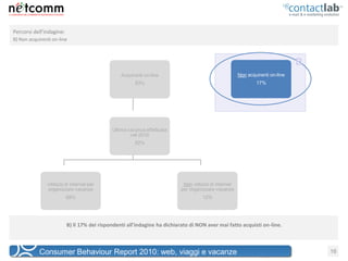 Percorsi dell’indagine:
B) Non acquirenti on-line



                                                                                                                               B
                                                 Acquirenti on-line                                   Non acquirenti on-line
                                                       83%                                                    17%




                                             Ultima vacanza effettuata
                                                     nel 2010
                                                       92%




               Utilizzo di internet per                                    Non utilizzo di internet
               organizzare vacanze                                        per organizzare vacanze
                          88%                                                       12%




                          B) Il 17% dei rispondenti all’indagine ha dichiarato di NON aver mai fatto acquisti on-line.



            Consumer Behaviour Report 2010: web, viaggi e vacanze                                                                  16
 