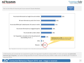 Non acquirenti
                                                                                                                                                                 on-line
Che uso hai fatto di Internet per le tue vacanze? (Scelta Multipla)                                                                                                17%




                     Ho cercato informazioni sui luoghi che avrei visitato                                                                   62%


                                    Mi sono informato sui prezzi che c’erano                                                 45%


             Ho cercato offerte per la destinazione che avevo in mente                                                    41%


                             Ho cercato informazioni sul viaggio/trasporto                                         34%


                                                Ho cercato idee su dove andare                                    33%

                      Ho frequentato comunità on-line che parlavano di
                                                                                                          13%
                                  vacanze(blog, forum...)                                                       Solo 8 persone su 100 hanno dichiarato di non
                                                                                                                aver fatto alcun uso di internet per le loro vacanze.
                                                                                   Altro        2%


                                                                              Nessuno                8%

          Base: I Rispondenti che non hanno mai acquistato on-line e hanno fatto vacanze quest’estate (2010)




L’informazione più cercata dai non acquirenti è quella che riguarda le località da visitare (62%). Si nota comunque un potenziale
interesse per l’acquisto, così come emerge dal fatto di essersi informati dei prezzi (45%) e dalla ricerca di offerte per le località di
interesse (41%).

           Consumer Behaviour Report 2010: web, viaggi e vacanze                                                                                                               17
 