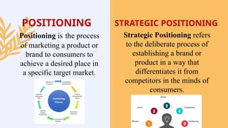 consumer behaviour - strategic positioning notes.pptx