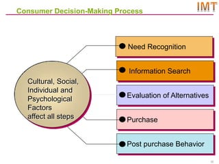 Consumer behaviour(sec a ,sec b combined) | PPTX