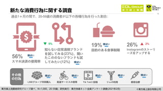 Consumer behaviour snapshot Feb 2021 Taiwan market (jp)
