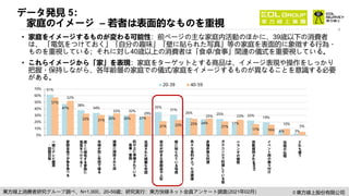 Consumer behaviour snapshot Feb 2021 Taiwan market (jp)