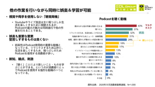 Consumer behaviour snapshot Sep 2020 Taiwan market (jp)