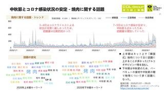 Consumer behaviour snapshot Sep 2020 Taiwan market (jp)
