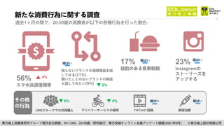 Consumer behaviour snapshot sep 2021 taiwan market (jp)