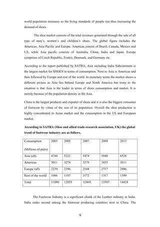 world population increases so the living standards of people rise thus increasing the
demand of shoes.
The shoe market consists of the total revenues generated through the sale of all
type of men’s, women’s and children’s shoes. The global figure includes the
Americas, Asia Pacific and Europe. Americas consist of Brazil, Canada, Mexico and
US, while Asia pacific consists of Australia, China, India and Japan. Europe
comprises of Czech Republic, France, Denmark, and Germany etc.
According to the report published by SATRA, Asia including India Subcontinent is
the largest market for SHOES in terms of consumption. Next to Asia is Americas and
then followed by Europe and rest of the world. In monetary terms the market shows a
different picture as Asia lies behind Europe and North America but irony to the
situation is that Asia is the leader in terms of shoes consumption and market. It is
merely because of the population density in the Asia.
China is the largest producer and exporter of shoes and it is also the biggest consumer
of footwear by virtue of the size of its population. Overall the shoe production is
highly concentrated in Asian market and the consumption in the US and European
market.
According to SATRA (Shoe and allied trade research association, UK) the global
trend of footwear industry are as follows.
Consumption
(Millions of pairs)
2003 2005 2007 2009 2013
Asia (all) 4744 5222 5474 5840 6528
Americas 3011 3274 3279 3433 3611
Europe (all) 2239 2396 2544 2717 2886
Rest of the world 1086 1187 1172 1317 1399
Total 11080 12079 12469 13307 14424
The Footwear Industry is a significant chunk of the Leather industry in India.
India ranks second among the footwear producing countries next to China. The
9
 