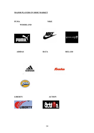 MAJOR PLAYERS IN SHOE MARKET
PUMA NIKE
WOODLAND
ADIDAS BATA RELAX0
LIBERTY ACTION
14
 
