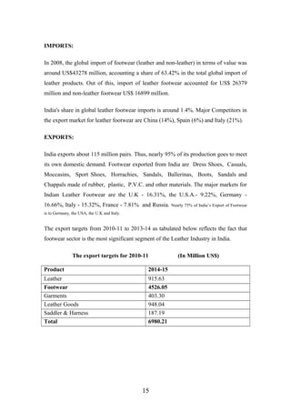 IMPORTS:
In 2008, the global import of footwear (leather and non-leather) in terms of value was
around US$43278 million, accounting a share of 63.42% in the total global import of
leather products. Out of this, import of leather footwear accounted for US$ 26379
million and non-leather footwear US$ 16899 million.
India's share in global leather footwear imports is around 1.4%. Major Competitors in
the export market for leather footwear are China (14%), Spain (6%) and Italy (21%).
EXPORTS:
India exports about 115 million pairs. Thus, nearly 95% of its production goes to meet
its own domestic demand. Footwear exported from India are Dress Shoes, Casuals,
Moccasins, Sport Shoes, Horrachies, Sandals, Ballerinas, Boots, Sandals and
Chappals made of rubber, plastic, P.V.C. and other materials. The major markets for
Indian Leather Footwear are the U.K - 16.31%, the U.S.A.- 9.22%, Germany -
16.66%, Italy - 15.32%, France - 7.81% and Russia. Nearly 75% of India’s Export of Footwear
is to Germany, the USA, the U.K and Italy.
The export targets from 2010-11 to 2013-14 as tabulated below reflects the fact that
footwear sector is the most significant segment of the Leather Industry in India.
The export targets for 2010-11 (In Million US$)
Product 2014-15
Leather 915.63
Footwear 4526.05
Garments 403.30
Leather Goods 948.04
Saddler & Harness 187.19
Total 6980.21
15
 