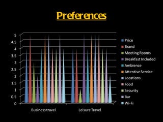 Preferences
 