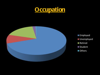 Occupation
 