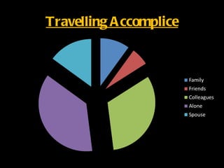 Travelling A ccomplice
 