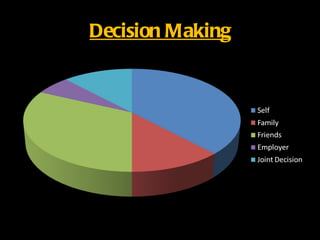 Decision Making
 