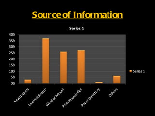 Source of Information
 