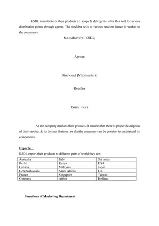KSDL manufactures their products i.e. soaps & detergents. after this sent to various
distribution points through agents. The stockiest sells to various retailers hence it reaches to
the consumers.
                                    Manufacture (KSDL)




                                            Agents




                                  Stockiest (Wholesalers)



                                           Retailer




                                         Consumers




              As the company markets their products, it ensures that there is proper description
of their product & its distinct features. so that the consumer can be position to understand its
components.


Exports:
KSDL export their products to different parts of world they are:
Australia                       Italy                          Sri lanka
Berlin                          Kenya                          USA
Canada                          Malaysia                       Japan
Czechoslovakia                  Saudi Arabia                   UK
France                          Singapore                      Taiwan
Germany                         Africa                         Holland




    Functions of Marketing Department:
 