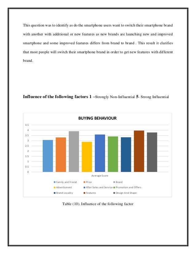 smartphone buyer behavior