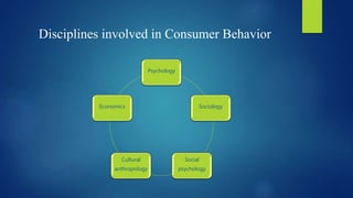 Disciplines involved in Consumer Behavior
Psychology
Sociology
Social
psychology
Cultural
anthropology
Economics
 