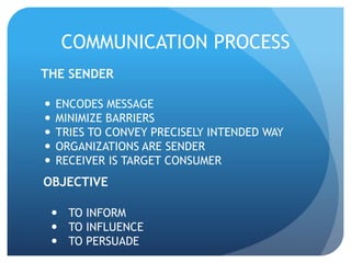 COMMUNICATION PROCESS 
THE SENDER 
 ENCODES MESSAGE 
 MINIMIZE BARRIERS 
 TRIES TO CONVEY PRECISELY INTENDED WAY 
 ORGANIZATIONS ARE SENDER 
 RECEIVER IS TARGET CONSUMER 
OBJECTIVE 
 TO INFORM 
 TO INFLUENCE 
 TO PERSUADE 
 