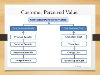 Consumer Behaviour Unit 3.ppt